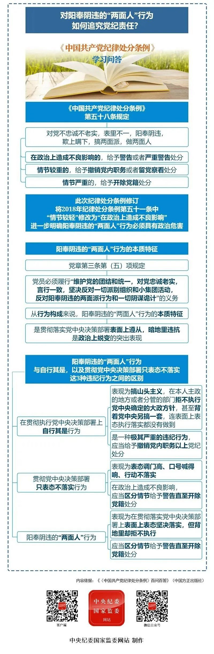 纪律处分条例·学习问答丨对阳奉阴违的“两面人”行为如何追究党纪责任？