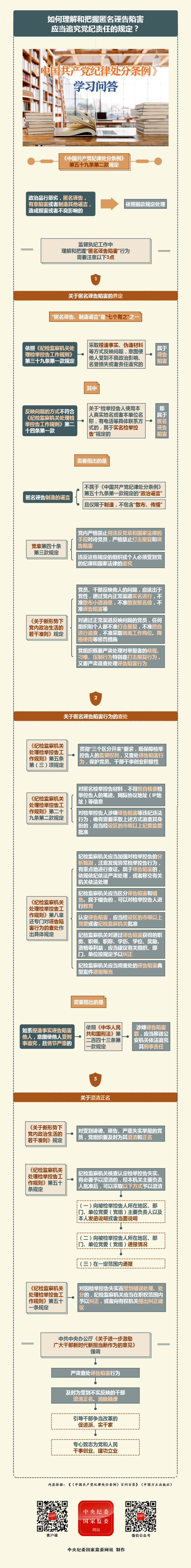 纪律处分条例·学习问答丨如何理解和把握匿名诬告陷害应当追究党纪责任的规定？