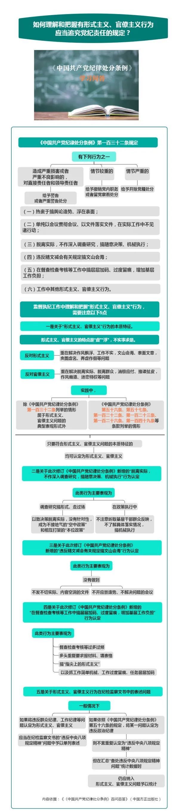 纪律处分条例·学习问答丨如何理解和把握有形式主义、官僚主义行为应当追究党纪责任的规定？