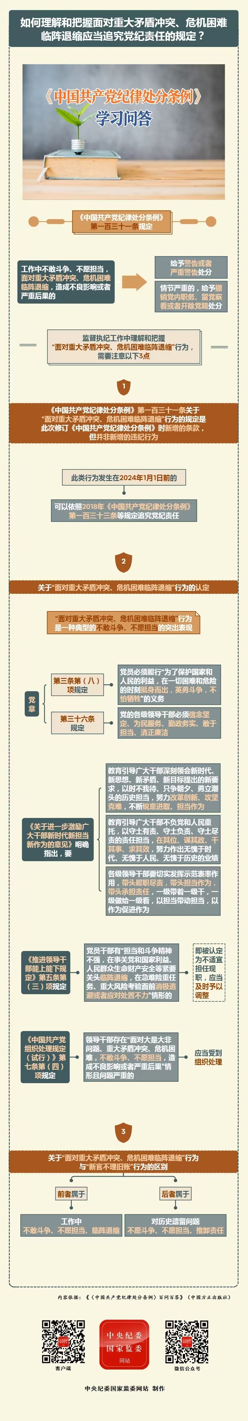 纪律处分条例·学习问答丨如何理解和把握面对重大矛盾冲突、危机困难临阵退缩应当追究党纪责任的规定？